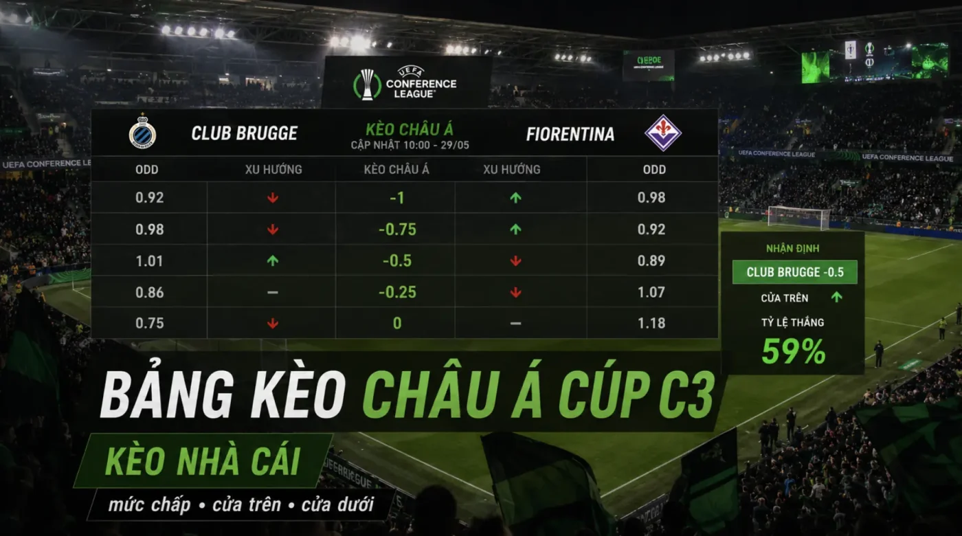 Biểu đồ mốc tài xỉu trận đấu UEFA Conference League