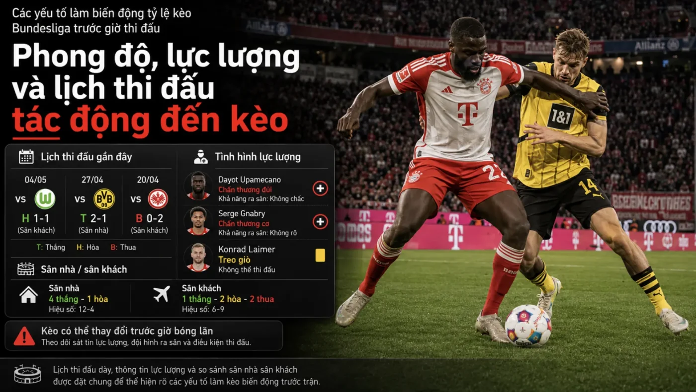 Các yếu tố làm biến động tỷ lệ kèo Bundesliga trước giờ thi đấu.
